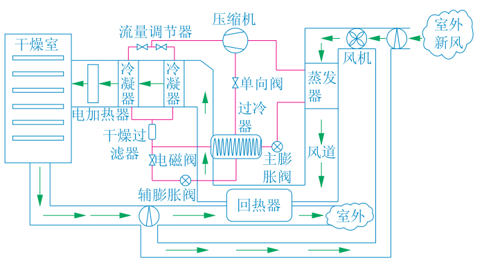 熱泵節能減排在農業(yè)干燥應用 降低能耗成本-地大熱能-熱泵系統專(zhuān)家