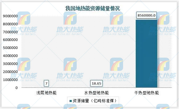 地熱能利用領(lǐng)域迎來(lái)新機遇：能源結構轉型加速 煤改清潔能源替代勢在必行