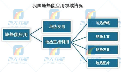 地熱能利用領(lǐng)域迎來(lái)新機遇：能源結構轉型加速 煤改清潔能源替代勢在必行