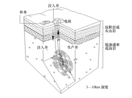 干熱巖發(fā)電技術(shù)-地熱發(fā)電技術(shù)-地熱能開(kāi)發(fā)利用-地大熱能