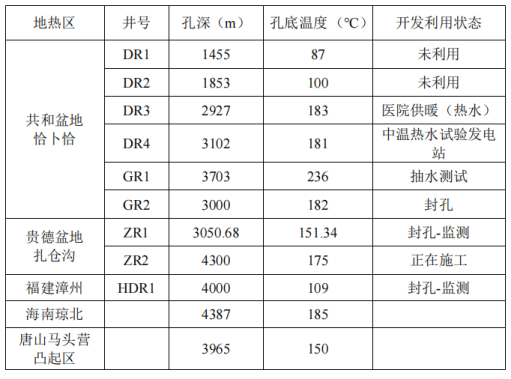 干熱巖發(fā)電技術(shù)-地熱發(fā)電技術(shù)-地熱能開(kāi)發(fā)利用-地大熱能