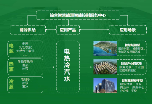 地大熱能：智慧能源管理系統優(yōu)勢 助力實(shí)現“碳達峰”、“碳中和”目標