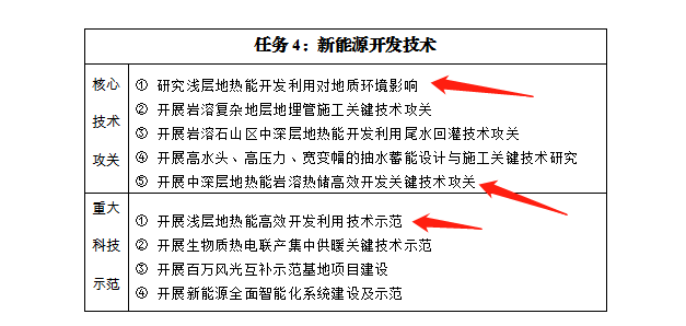 貴州：發(fā)展淺層中深層地熱能多元梯級綜合開(kāi)發(fā)利用技術(shù)-地大熱能-地熱能開(kāi)發(fā)利用