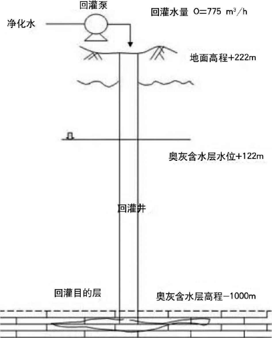 地熱井尾水回灌技術(shù)-地熱資源開(kāi)發(fā)利用-地大熱能