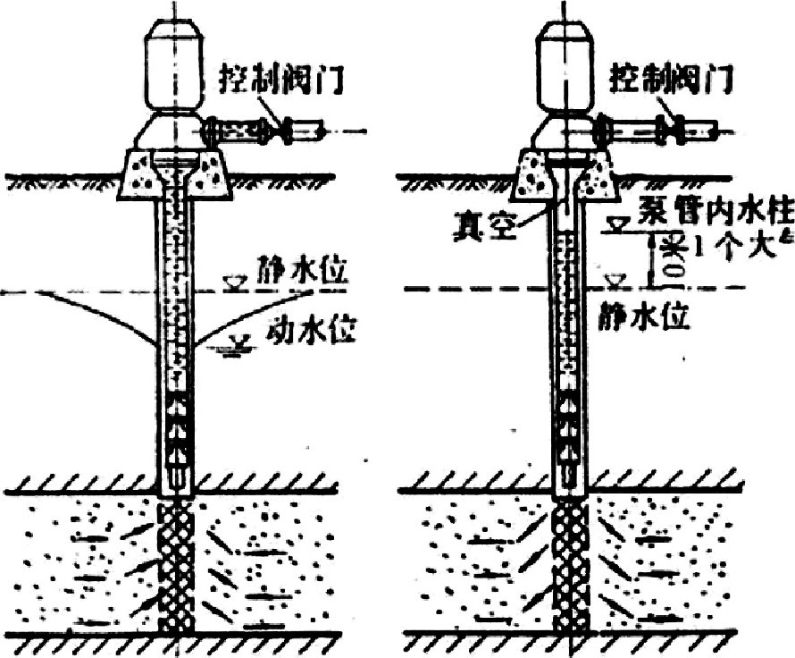 地熱井尾水回灌技術(shù)-地熱資源開(kāi)發(fā)利用-地大熱能