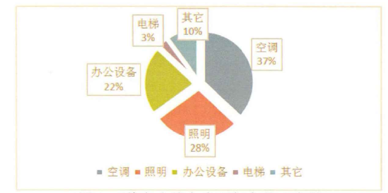 建筑熱平衡技術(shù)-供暖節能技術(shù)-建筑能耗-地大熱能