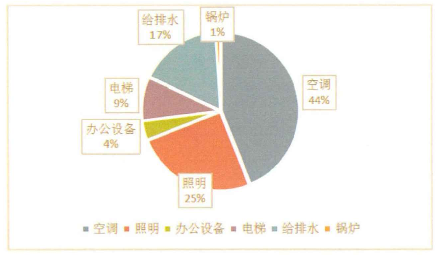 建筑熱平衡技術(shù)-供暖節能技術(shù)-建筑能耗-地大熱能