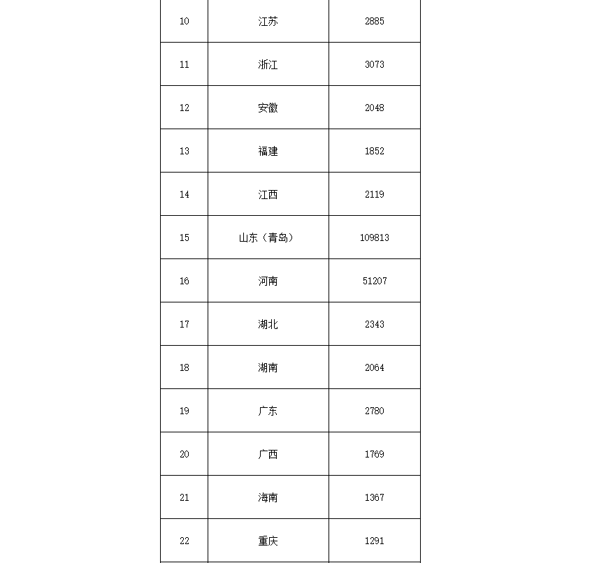 91.5億！財政部下達第二批大氣污染防治資金預算-節能降碳-地大熱能