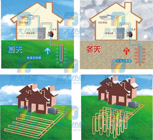 綠色建筑節能技術(shù)應用在夏熱冬冷地區-熱泵技術(shù)-地大熱能