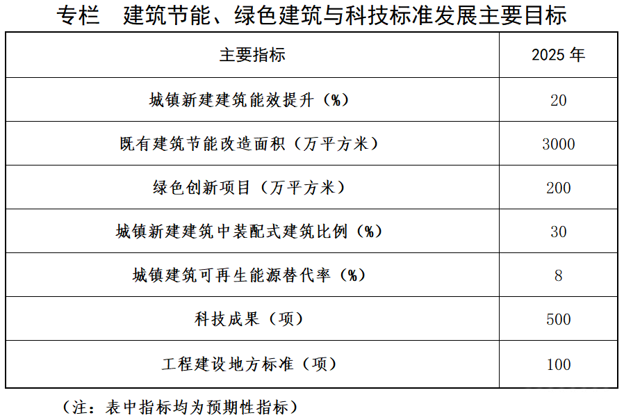 山西建筑節能改造：地熱能供熱項目面積突破990萬(wàn)平方米-地熱能供熱技術(shù)應用-地大熱能