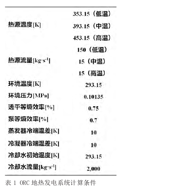 有機朗肯循環(huán)（ORC）地熱發(fā)電技術(shù)系統參數優(yōu)化探究-地大熱能