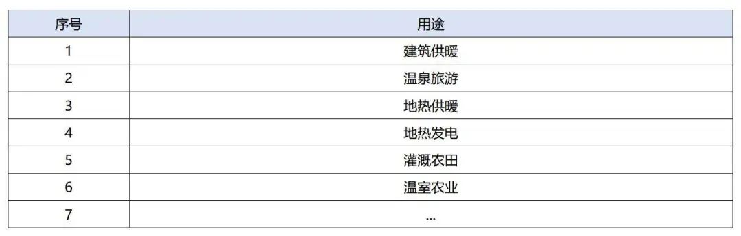 地熱資源合理開(kāi)發(fā)利用 推進(jìn)城市建筑供暖制冷-淺層地熱能-地大熱能