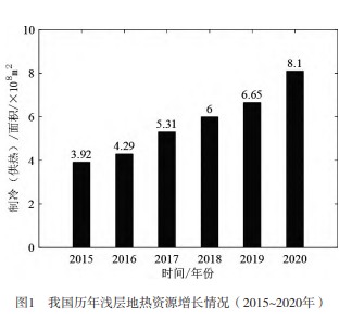 地熱資源綜合開(kāi)發(fā)利用分析與研究-地大熱能