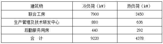 恒溫恒濕！貴州銅仁卷煙廠(chǎng)應用復合型地源熱泵系統-地大熱能