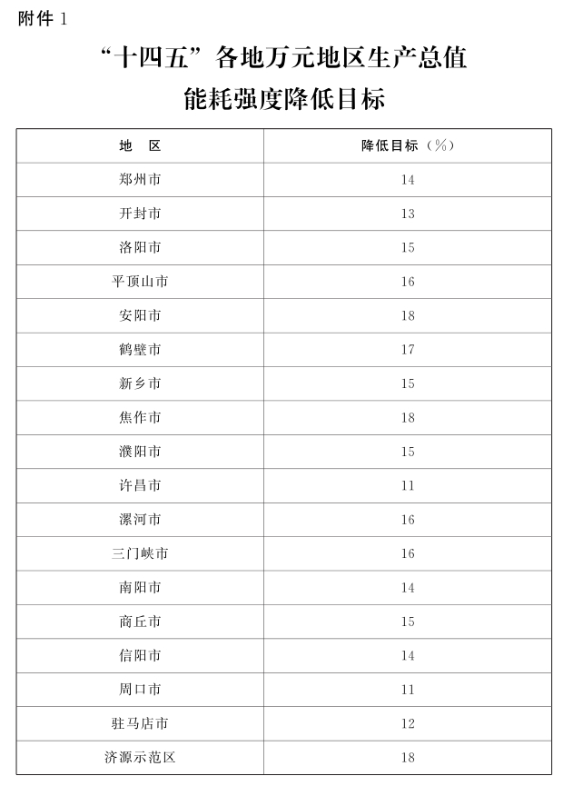 河南省“十四五”節能減排：因地制宜推動(dòng)清潔取暖-地大熱能