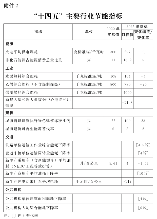 河南省“十四五”節能減排：因地制宜推動(dòng)清潔取暖-地大熱能