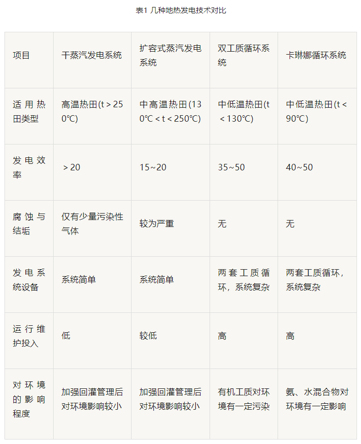 “雙碳”目標下 地熱發(fā)電火爆資本市場(chǎng)-干熱巖發(fā)電技術(shù)-地熱開(kāi)發(fā)利用-地大熱能