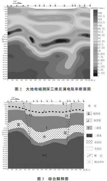 大地電磁測深在地熱勘查中的應用研究-工程物探-地熱勘查-地大熱能