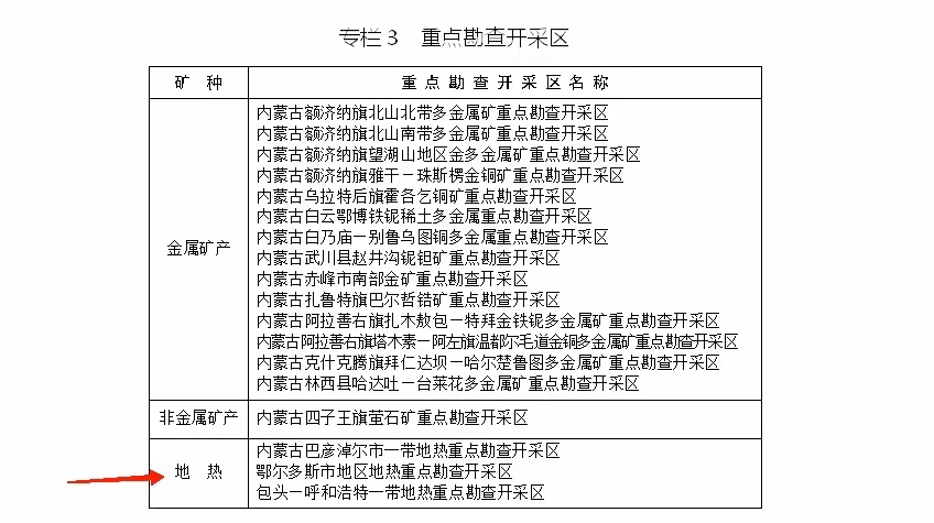 內蒙古出臺礦產(chǎn)資源總體規劃：擴大地熱資源利用規模-地大熱能