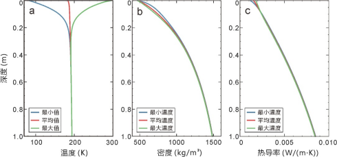 我校中國地質(zhì)大學(xué)（武漢）嫦娥四號探測器就位溫度測量揭示月球背面月壤熱物理性質(zhì)-地大熱能