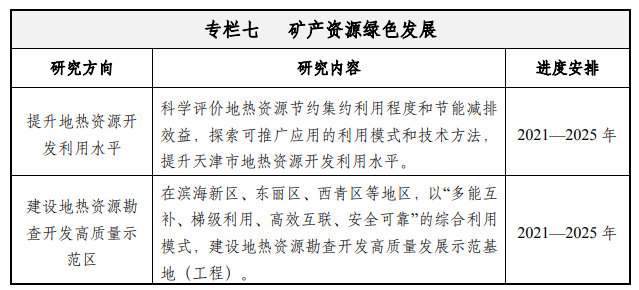 天津：到2035年地熱資源年開(kāi)采總量達1.5億立方米-地大熱能