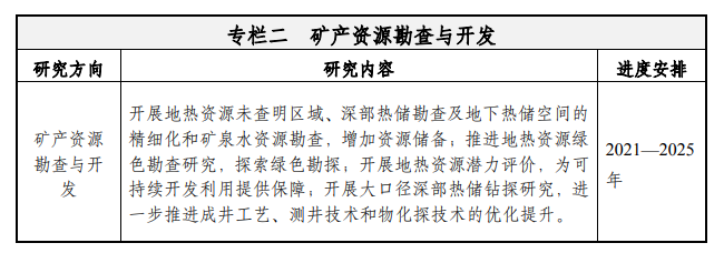 天津：到2035年地熱資源年開(kāi)采總量達1.5億立方米-地大熱能