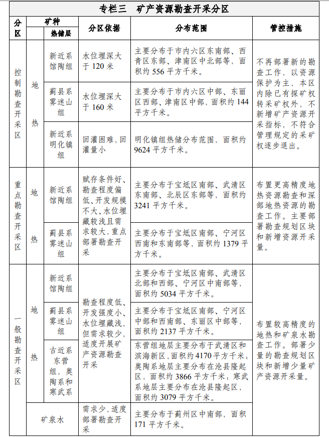 天津：到2035年地熱資源年開(kāi)采總量達1.5億立方米-地大熱能