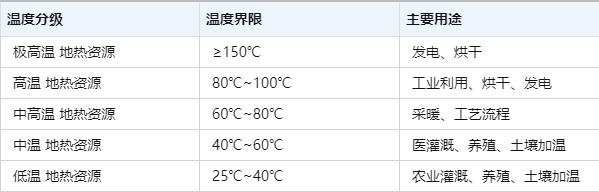 溫泉項目如何實(shí)現利用效益最大化-地熱溫泉開(kāi)發(fā)-地大熱能