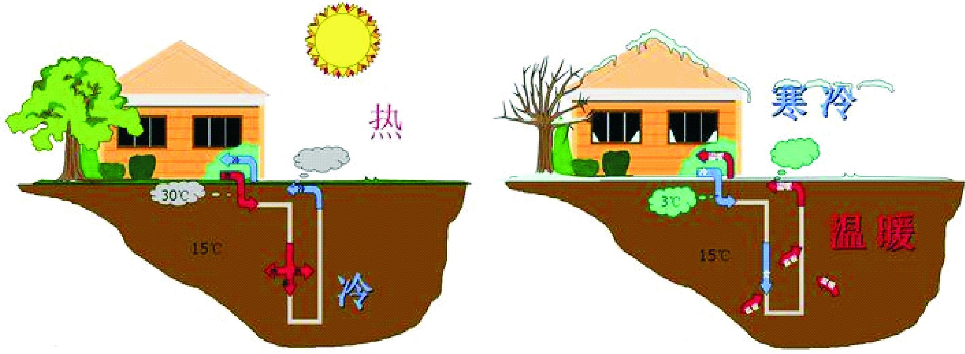 中國淺層和中深層地熱能的開(kāi)發(fā)和利用-地熱能-地大熱能