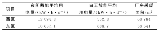 河北大廠(chǎng)金隅工業(yè)園地埋管熱泵能源站項目-地大熱能