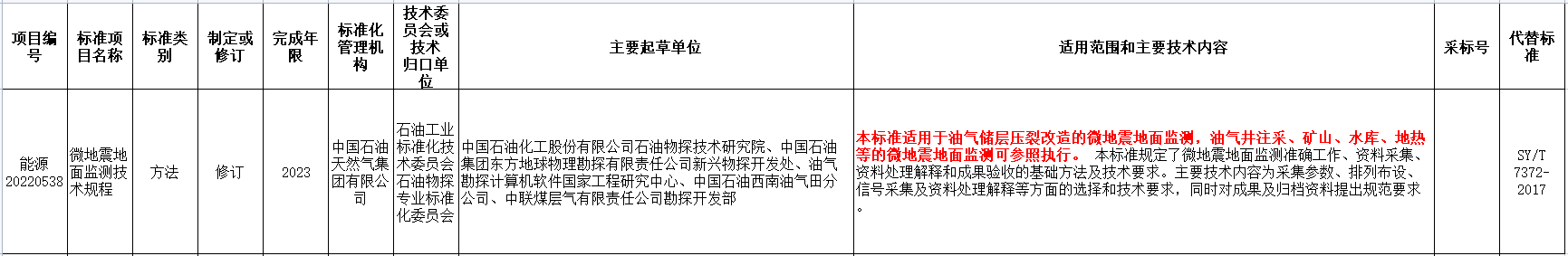 涉及地熱能！國家能源局發(fā)布2022年能源領(lǐng)域行業(yè)標準計劃-地大熱能