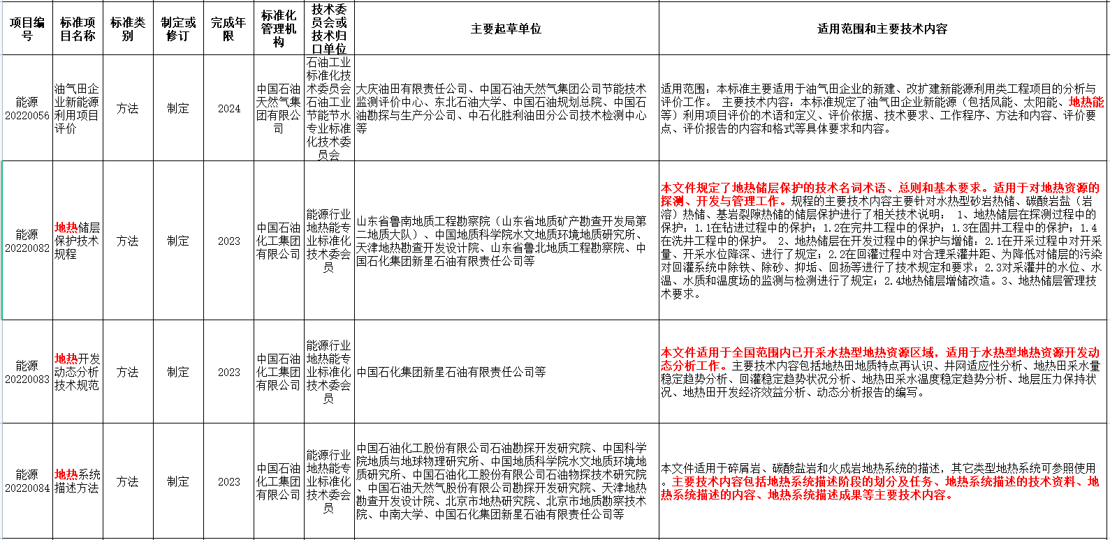 涉及地熱能！國家能源局發(fā)布2022年能源領(lǐng)域行業(yè)標準計劃-地大熱能