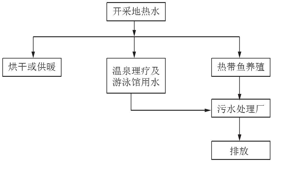 丹東市椅圈鎮地熱水資源開(kāi)發(fā)利用-地大熱能