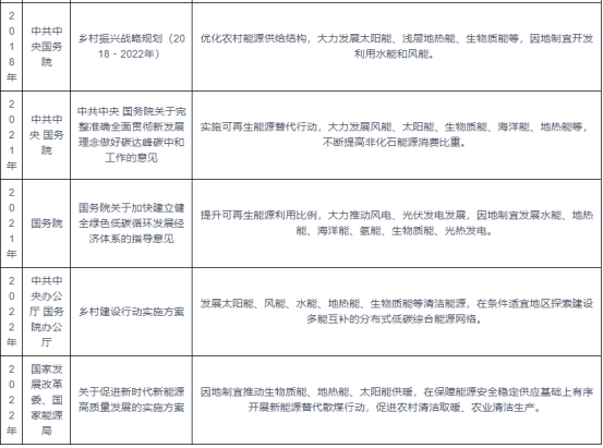 我國及部分省市地熱能行業(yè)相關(guān)政策 實(shí)施可再生能源替代行動(dòng)-地大熱能