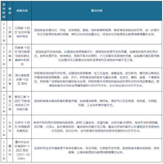 我國及部分省市地熱能行業(yè)相關(guān)政策 實(shí)施可再生能源替代行動(dòng)-地大熱能