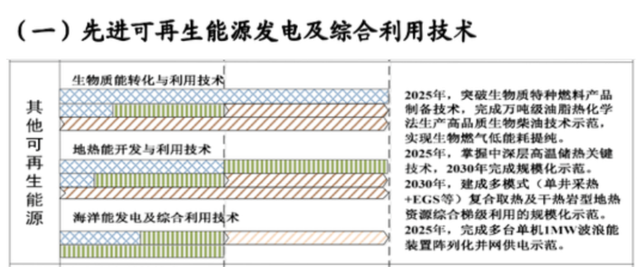 如何實(shí)現地熱能儲層的開(kāi)發(fā)及利用？-地大熱能