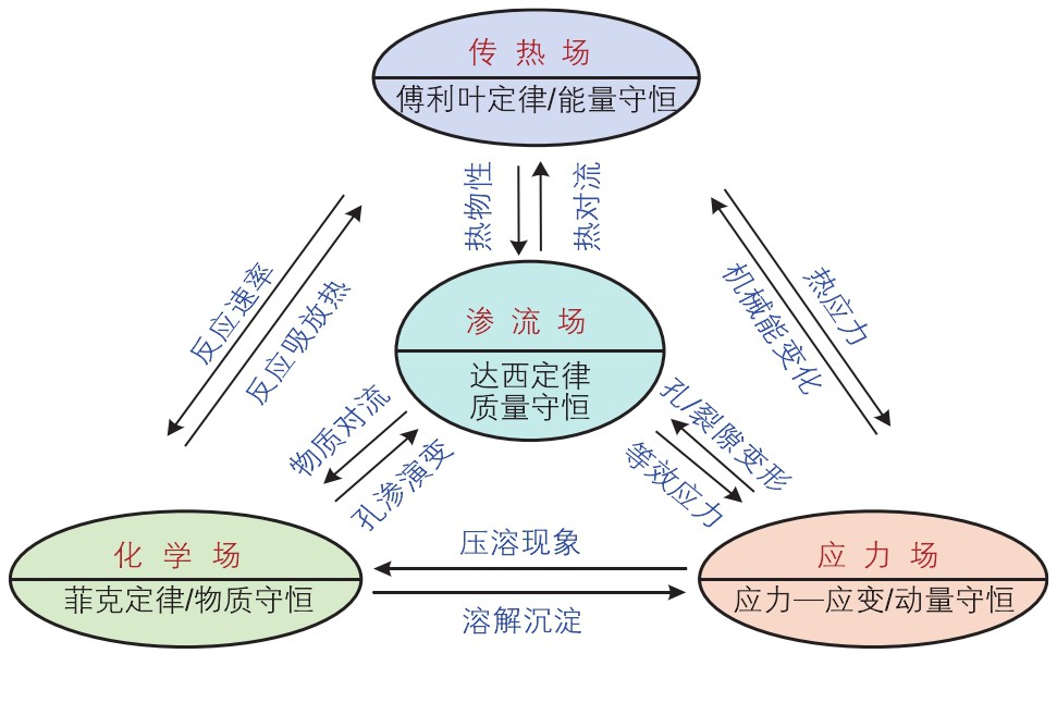 高溫干熱巖地熱開(kāi)發(fā)開(kāi)采技術(shù)重點(diǎn)挑戰與現狀-增強型地熱系統（EGS）地大熱能