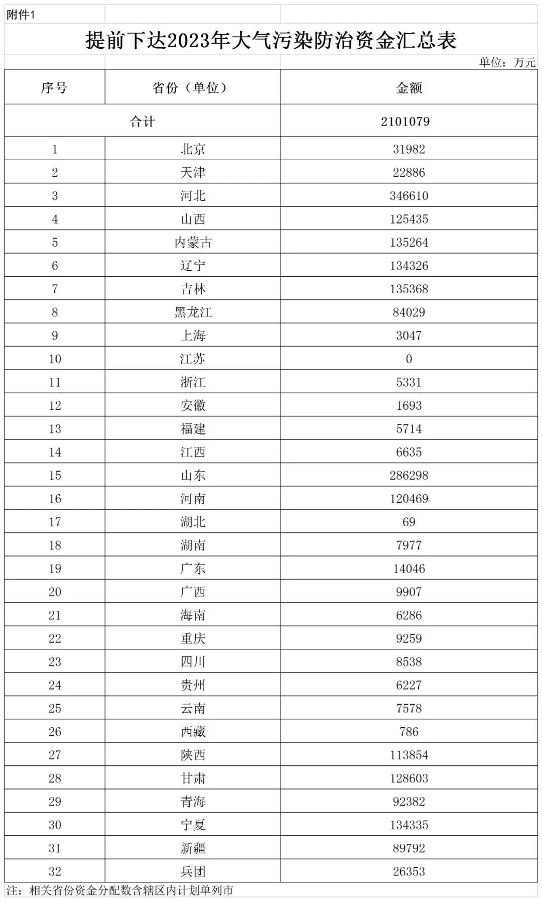 補貼134.4億！財政部提前下達2023年北方地區冬季清潔取暖資金預算-地大熱能