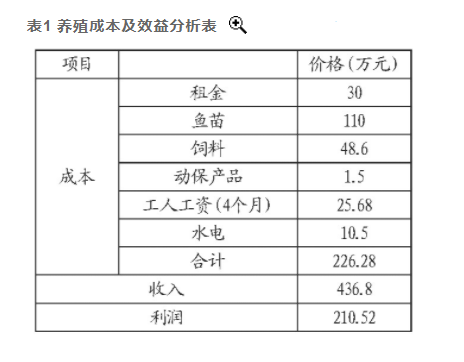 湖北鐘祥地熱資源溫泉水養魚(yú) 打造特色水產(chǎn)板塊-地熱溫泉梯級利用-地大熱能