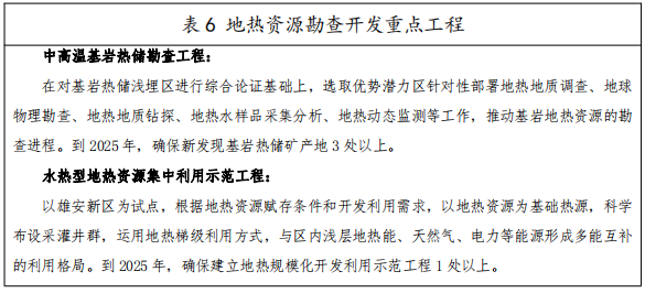 河北：“取熱不取水”利用地熱資源，不需辦理取水、采礦許可證-地大熱能