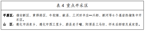 河北：“取熱不取水”利用地熱資源，不需辦理取水、采礦許可證-地大熱能