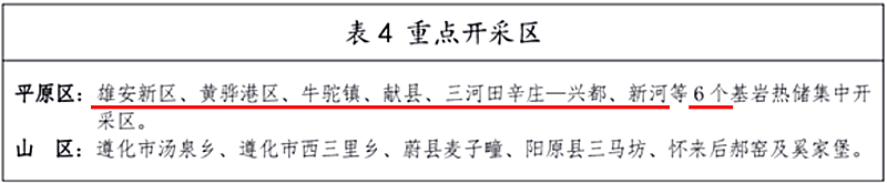 面積1512.2平方公里！河北劃定6個(gè)重點(diǎn)區開(kāi)發(fā)地熱資源-地大熱能