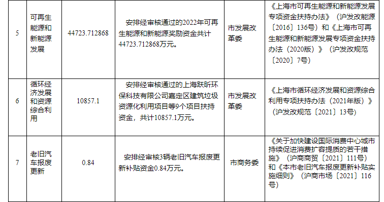 超13億元！上海下達專(zhuān)項資金支持淺層地熱能等可再生能源-地大熱能