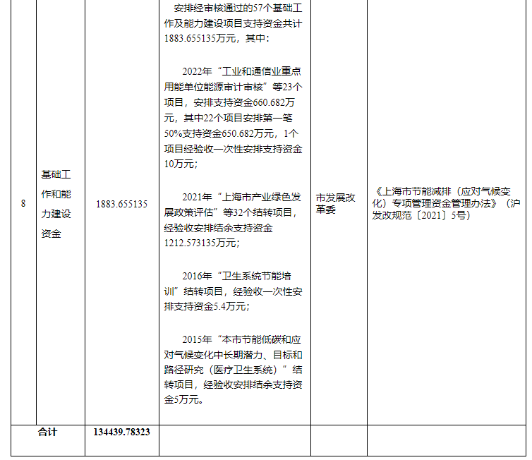 超13億元！上海下達專(zhuān)項資金支持淺層地熱能等可再生能源-地大熱能