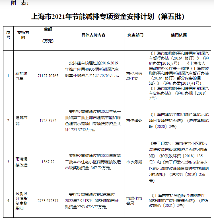 超13億元！上海下達專(zhuān)項資金支持淺層地熱能等可再生能源-地大熱能