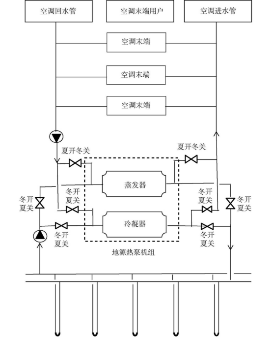 山西某醫院地源熱泵系統設計與實(shí)踐-地大熱能