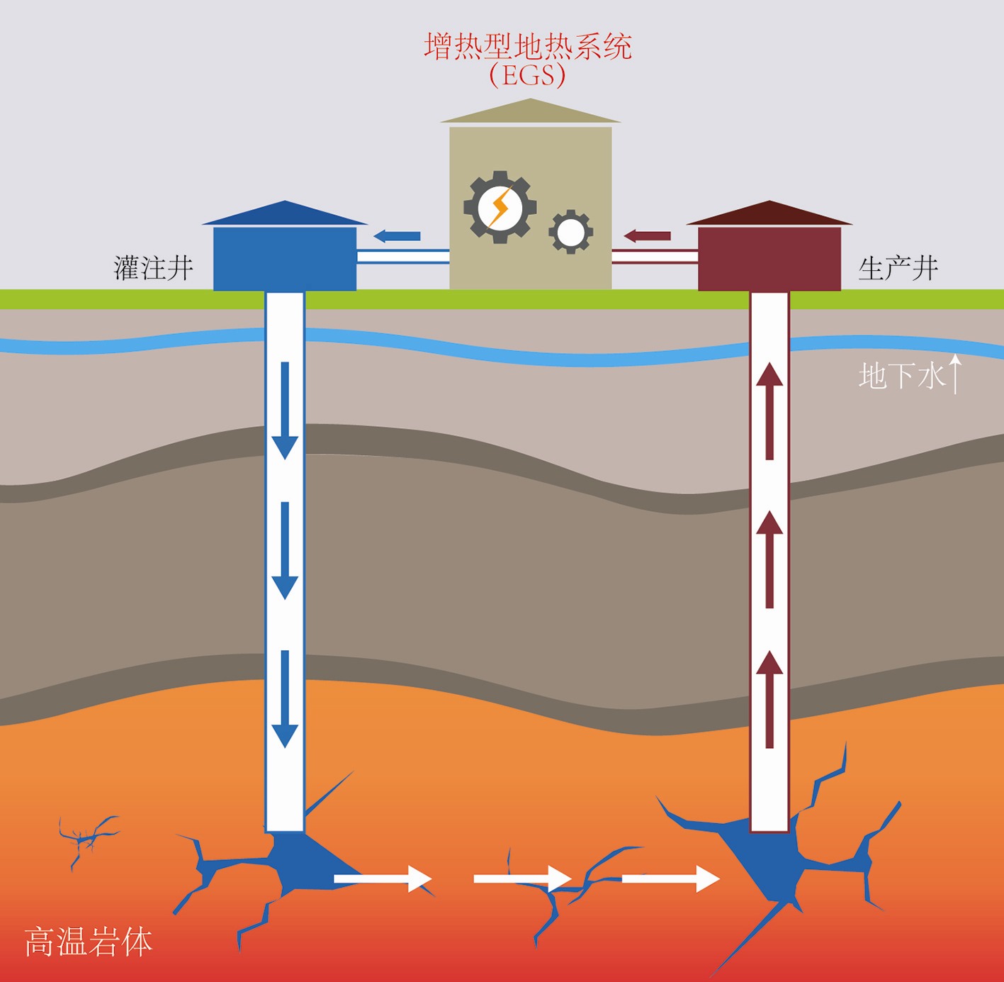 加快推進(jìn)干熱巖勘查開(kāi)發(fā)進(jìn)程-干熱巖地熱資源開(kāi)發(fā)-地大熱能