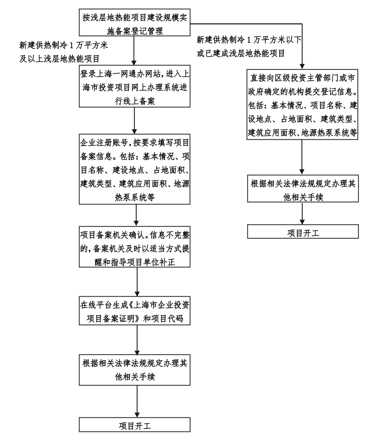 上海印發(fā)地熱能實(shí)施意見(jiàn)：推動(dòng)地熱能開(kāi)發(fā)利用高質(zhì)量發(fā)展-地大熱能