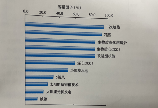 能源轉型之路，地熱發(fā)電的影響因素-地大熱能