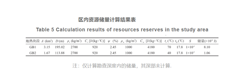 郴州市許家洞地區地熱資源特征及資源量評價(jià)-地大熱能